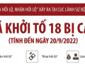 Vụ án Cục Lãnh sự Bộ Ngoại giao: Đã khởi tố 18 bị can