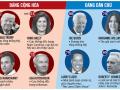 Ông Biden đặt hy vọng vào... ông Trump