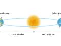 Hôm nay Trái Đất xa Mặt Trời nhất