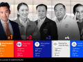 Bầu cử Thái Lan, 99% phiếu đã kiểm, kết quả đầy kịch tính