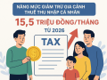 Nâng mức giảm trừ gia cảnh thuế thu nhập cá nhân lên 15,5 triệu đồng/tháng từ 2026