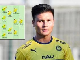 Quang Hải lần đầu đá chính cho Pau FC, báo Pháp nhận xét bất ngờ