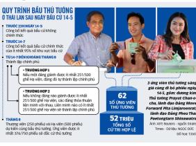 Thủ tướng Thái Lan vẫn là ẩn số