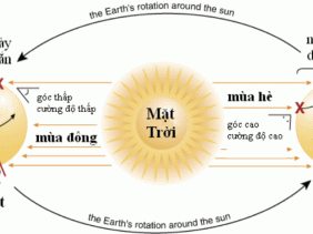 Hôm nay (21-6) - ngày dài đêm ngắn nhất trong năm