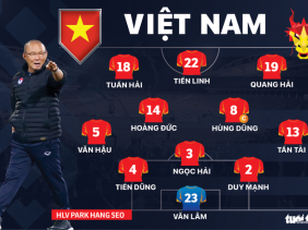 Đội hình ra sân Việt Nam - Thái Lan: Duy Mạnh thay Thành Chung
