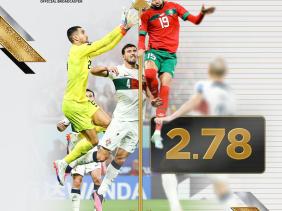 Bàn thắng của người hùng Morocco có phá kỷ lục của Ronaldo?