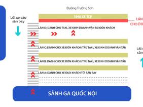 Sân bay Tân Sơn Nhất mở thêm làn ôtô đón khách