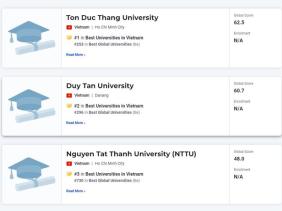 Thêm 4 trường Việt Nam vào bảng xếp hạng ĐH tốt nhất toàn cầu của Mỹ