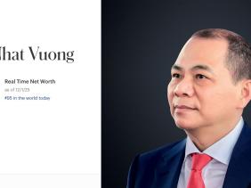 Tài sản tăng mạnh, ông Phạm Nhật Vượng vào top 95 tỉ phú giàu nhất hành tinh