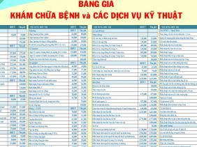 Giá dịch vụ theo yêu cầu tại bệnh viện công sẽ thay đổi như thế nào?