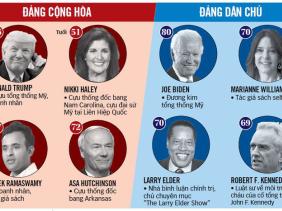 Ông Biden đặt hy vọng vào... ông Trump