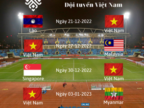 Lịch thi đấu AFF Cup 2022 của đội tuyển Việt Nam