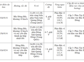 Bão số 1 - Maliksi chính thức hình thành trên Biển Đông