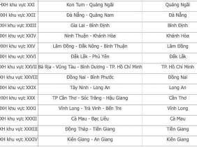 Danh sách 34 BHXH khu vực từ ngày 12/5/2025