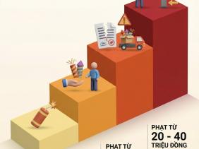 Mức phạt đốt pháo nổ trái phép Tết 2026