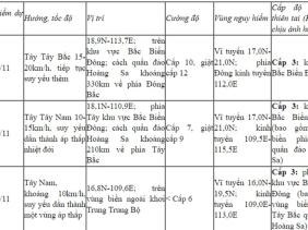 Tin tức cơn bão số 9 mới nhất: Bão MAN-YI giật cấp 14, có hướng di chuyển ra sao?