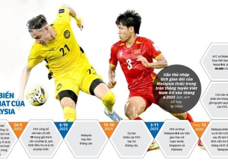 Vụ cầu thủ nhập tịch Malaysia: Khi màn kịch bị lật tẩy