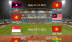 Lịch thi đấu AFF Cup 2022 của đội tuyển Việt Nam