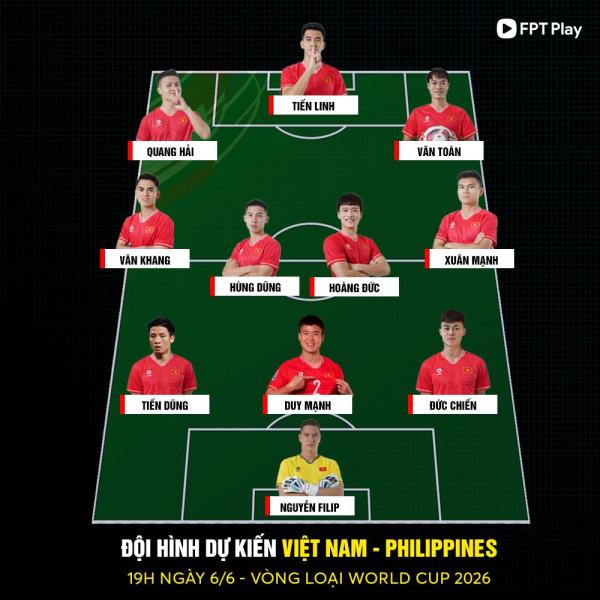 Đội hình dự đoán tuyển Việt Nam gặp Philippines. Ảnh: FPT Play