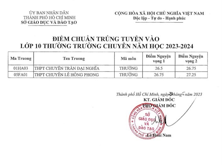 Điểm chuẩn vào lớp 10 không chuyên ở TP Hồ Chí Minh năm 2023