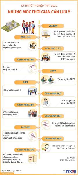 Cac dia phuong san sang cong bo diem tot nghiep THPT vao ngay 24/7 hinh anh 2