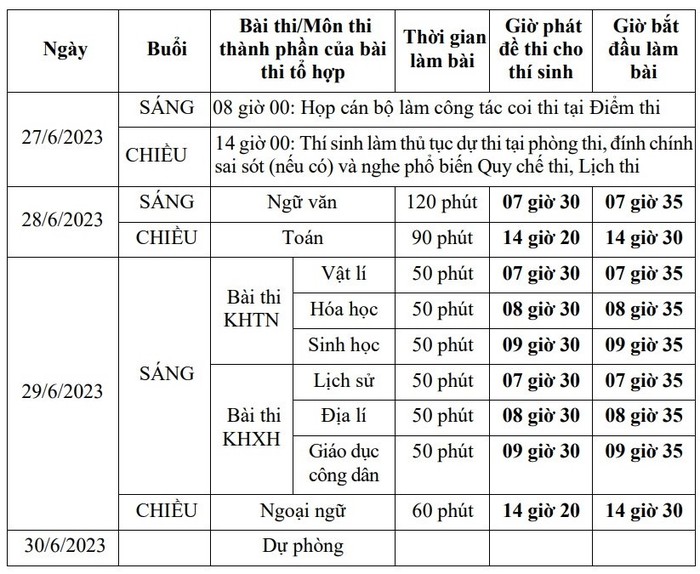 ky thi tot nghiep thpt 2023 chieu nay 27 6 hon 1 trieu thi sinh di lam thu tuc thi 9