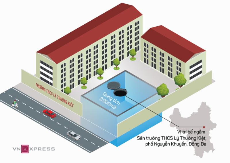 Vị trí xây dựng bể ngầm chống ngập trên phố Nguyễn Khuyến. Đồ hoạ: Tiến Thành