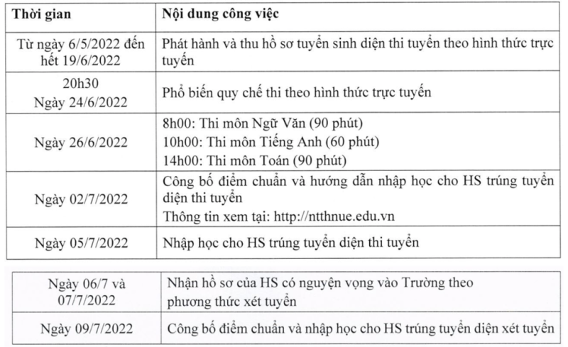 Phương thức vào lớp 10 hai trường THPT có tiếng thuộc đại học