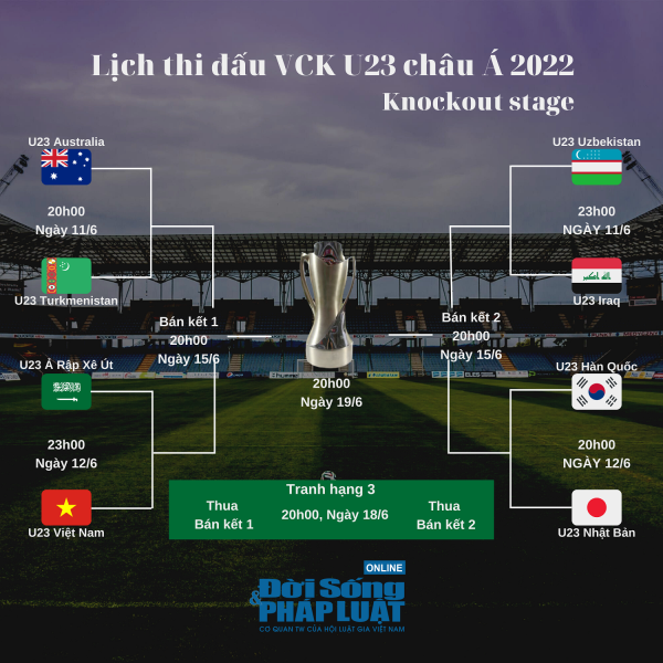 lich thi dau vck u23 chau a 2022 vong tu ket