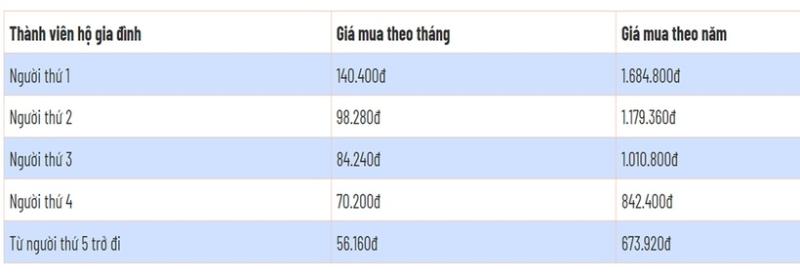 Mức đóng bảo hiểm y tế theo hộ gia đình từ ngày 1/7/2025 - 2