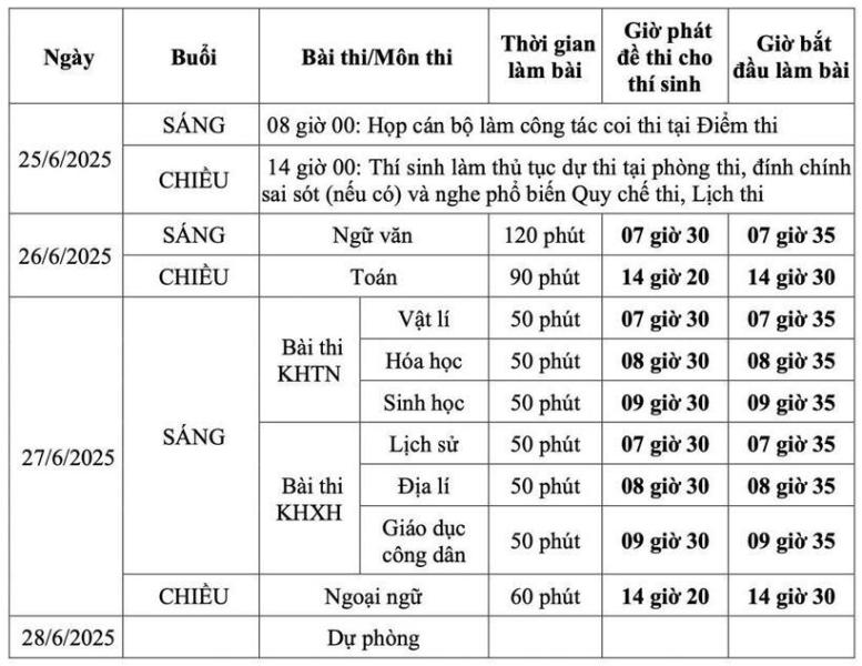 Hôm nay (25/6), gần 1,17 triệu thí sinh trên toàn quốc làm thủ tục dự thi tốt nghiệp THPT 2025 - 2
