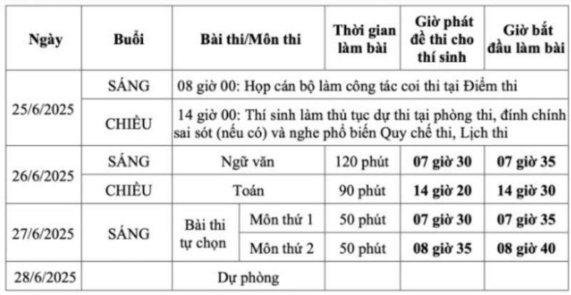 Sáng nay (26/6), hơn 1,1 triệu thí sinh thi môn đầu tiên của kỳ thi tốt nghiệp THPT 2025 - 2