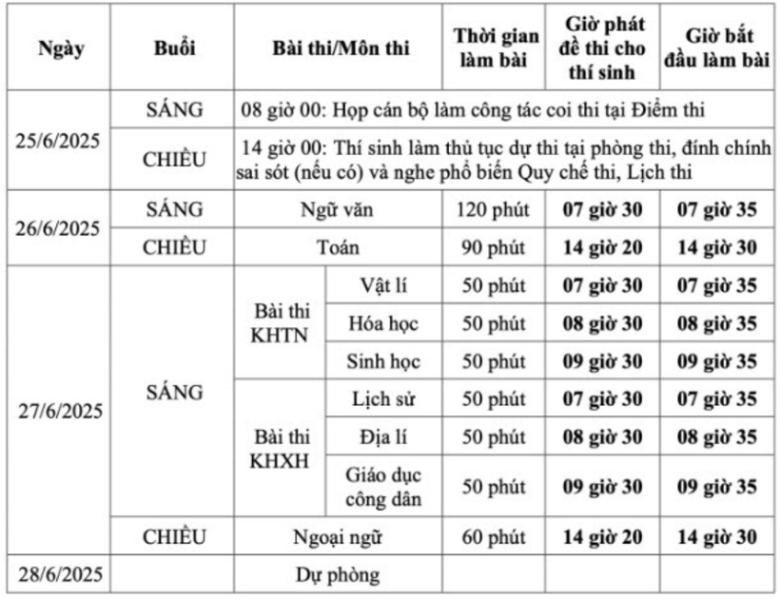 Sáng nay (26/6), hơn 1,1 triệu thí sinh thi môn đầu tiên của kỳ thi tốt nghiệp THPT 2025 - 3