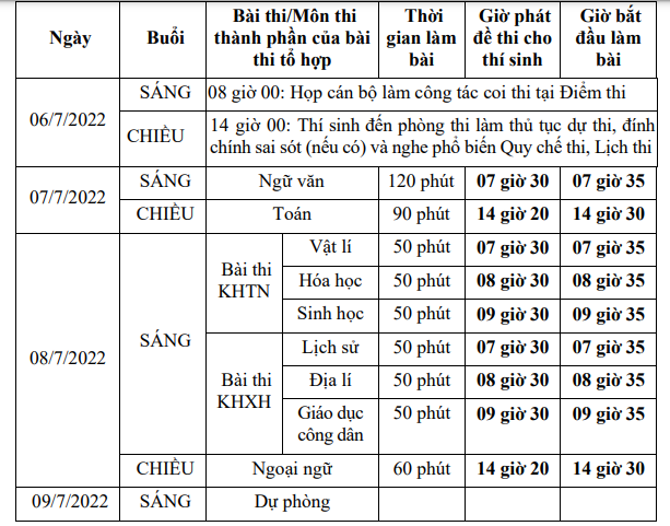 Thí sinh đăng ký thi tốt nghiệp THPT từ 4/5
