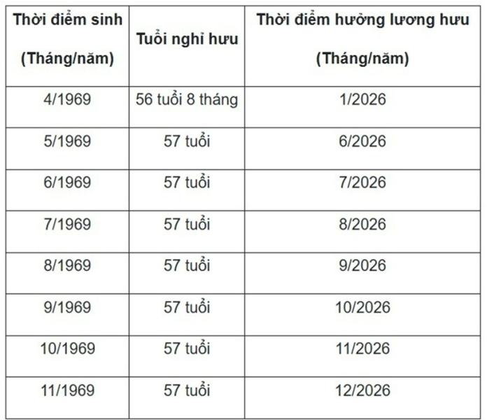 Nguồn: Lao động