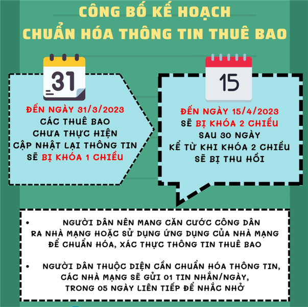 bo cong an huong dan cach tranh bi lua voi tin nhan cuoc goi khoa thue bao 