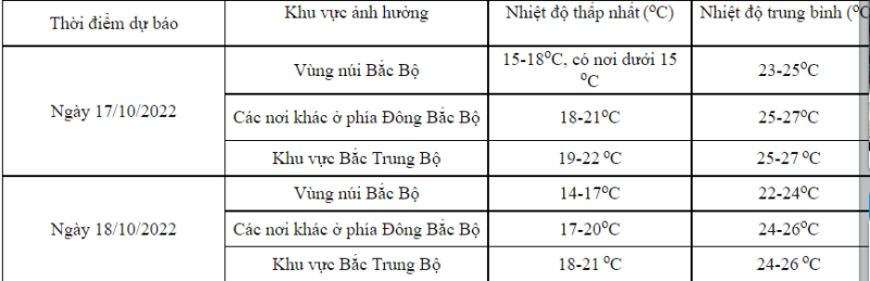 khong khi lanh tang cuong