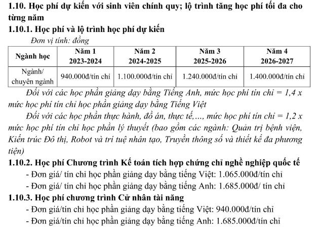Mức học phí dự kiến và lộ trình tăng học phí của Trường Đại học Kinh tế TPHCM. Ảnh: Nhà trường