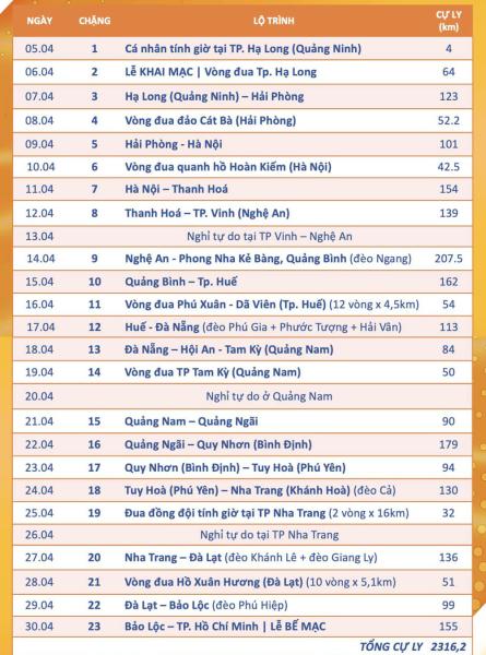 Cua-rơ Quân khu 7 thắng chặng 18 Cup Truyền hình - 2