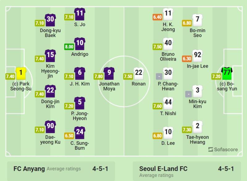 Đội hình ra sân trận FC Anyang gặp Seoul E-Land. Ảnh chụp màn hình