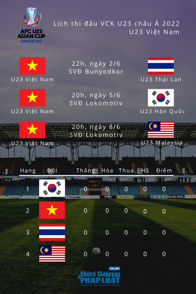 lich thi dau cua doi tuyen u23 viet nam tai vck u23 chau a 2022