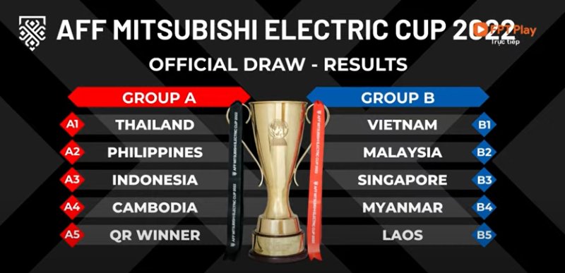 ket qua boc tham aff cup 2022 02