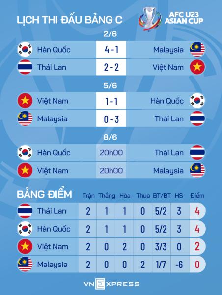 HLV Hàn Quốc: Gong đang tạo nên một đội bóng tuyệt vời - 1