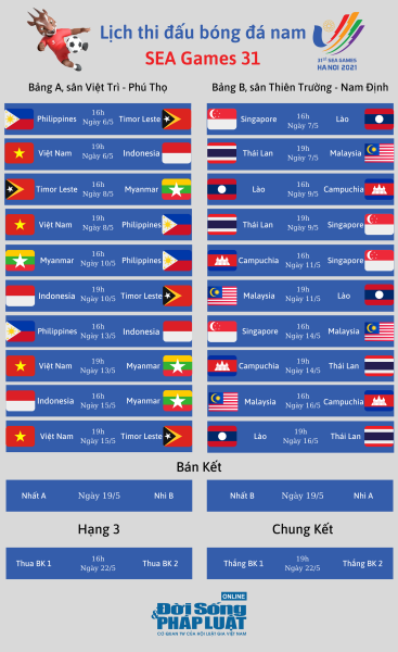 lich thi dau bong da nam sea games 31