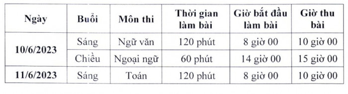 thong tin tuyen sinh vao lop 10 cua ha noi 1