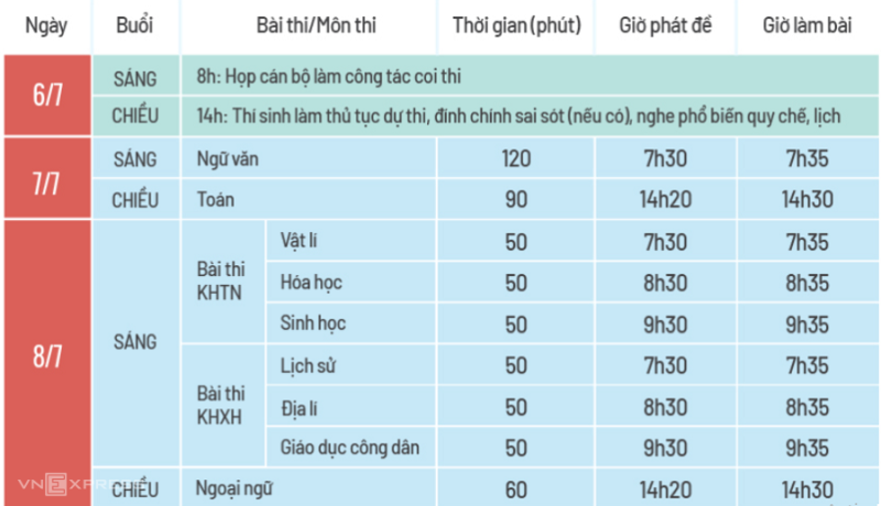 Một triệu thí sinh bước vào kỳ thi tốt nghiệp THPT - 3
