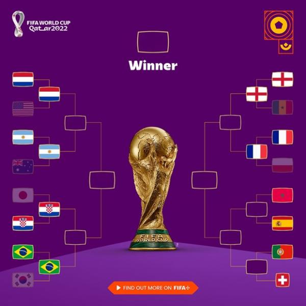 Da xac dinh duoc 3 cap dau tai vong tu ket World Cup 2022 hinh anh 2