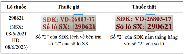Bộ Y tế cảnh báo về 4 lô thuốc hạ sốt, giảm đau giả - Ảnh 1.