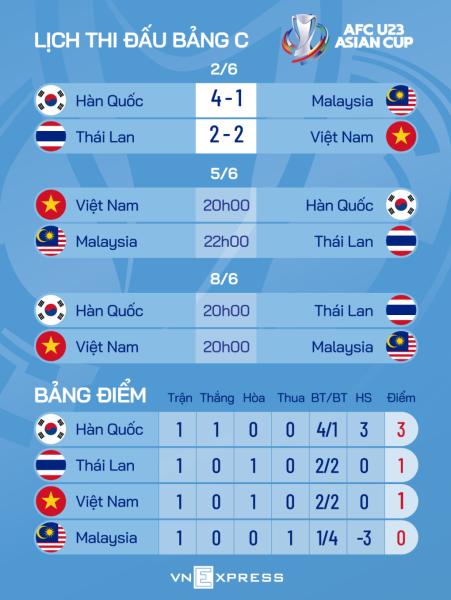 Chuyên gia Vũ Mạnh Hải: Việt Nam cần tinh thần dũng cảm của HLV Gong - 1