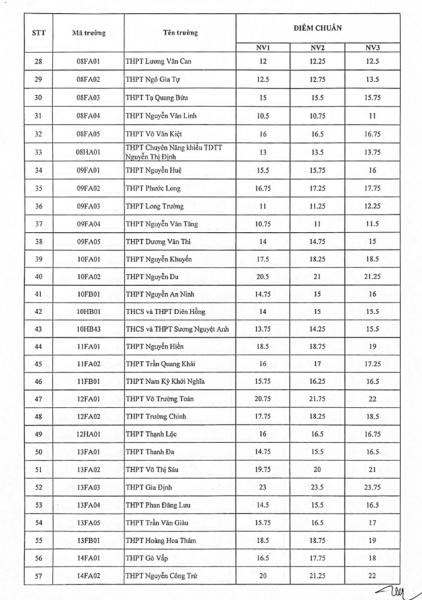 lo dien top 10 truong co diem chuan lop 10 cao nhat tp hcm 2